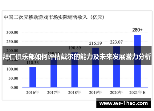拜仁俱乐部如何评估戴尔的能力及未来发展潜力分析 拜仁俱乐部如何评估戴尔的能力及未来发展潜力分析