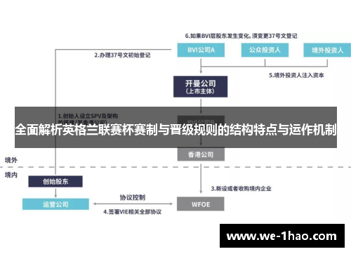 全面解析英格兰联赛杯赛制与晋级规则的结构特点与运作机制 全面解析英格兰联赛杯赛制与晋级规则的结构特点与运作机制
