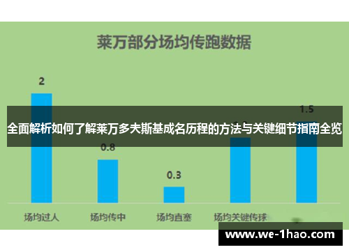 全面解析如何了解莱万多夫斯基成名历程的方法与关键细节指南全览