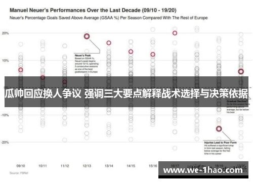 瓜帅回应换人争议 强调三大要点解释战术选择与决策依据