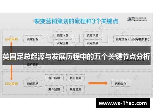 英国足总起源与发展历程中的五个关键节点分析