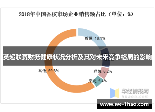 英超联赛财务健康状况分析及其对未来竞争格局的影响