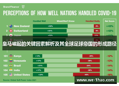 皇马崛起的关键因素解析及其全球足球帝国的形成路径