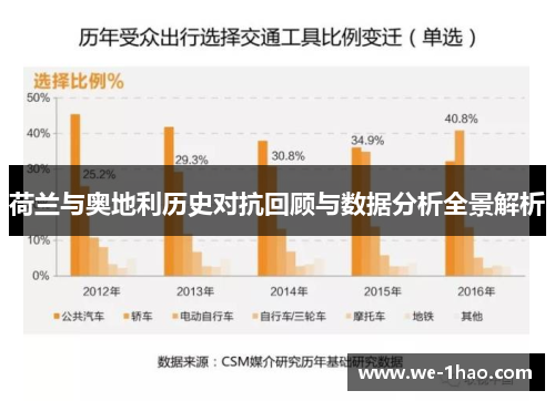 荷兰与奥地利历史对抗回顾与数据分析全景解析 荷兰与奥地利历史对抗回顾与数据分析全景解析