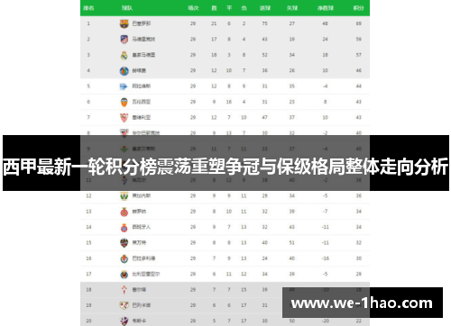 西甲最新一轮积分榜震荡重塑争冠与保级格局整体走向分析 西甲最新一轮积分榜震荡重塑争冠与保级格局整体走向分析