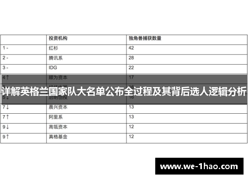 详解英格兰国家队大名单公布全过程及其背后选人逻辑分析