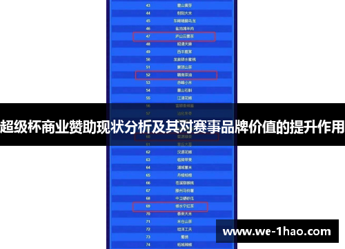 超级杯商业赞助现状分析及其对赛事品牌价值的提升作用 超级杯商业赞助现状分析及其对赛事品牌价值的提升作用