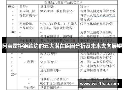 阿劳霍拒绝续约的五大潜在原因分析及未来去向展望 阿劳霍拒绝续约的五大潜在原因分析及未来去向展望